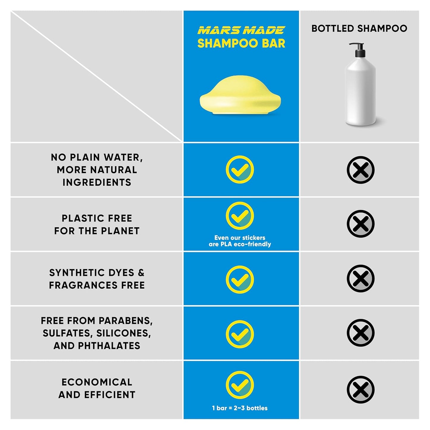 Rosemary Shampoo Bar 2.0 - Hydrating & Moisturizing Natural Hair Soap Bar Shampoo for Hair Volume & Scalp Nourishment - Bathing Soap Solid Shampoo for All Hair Types (120g, 4.23oz)