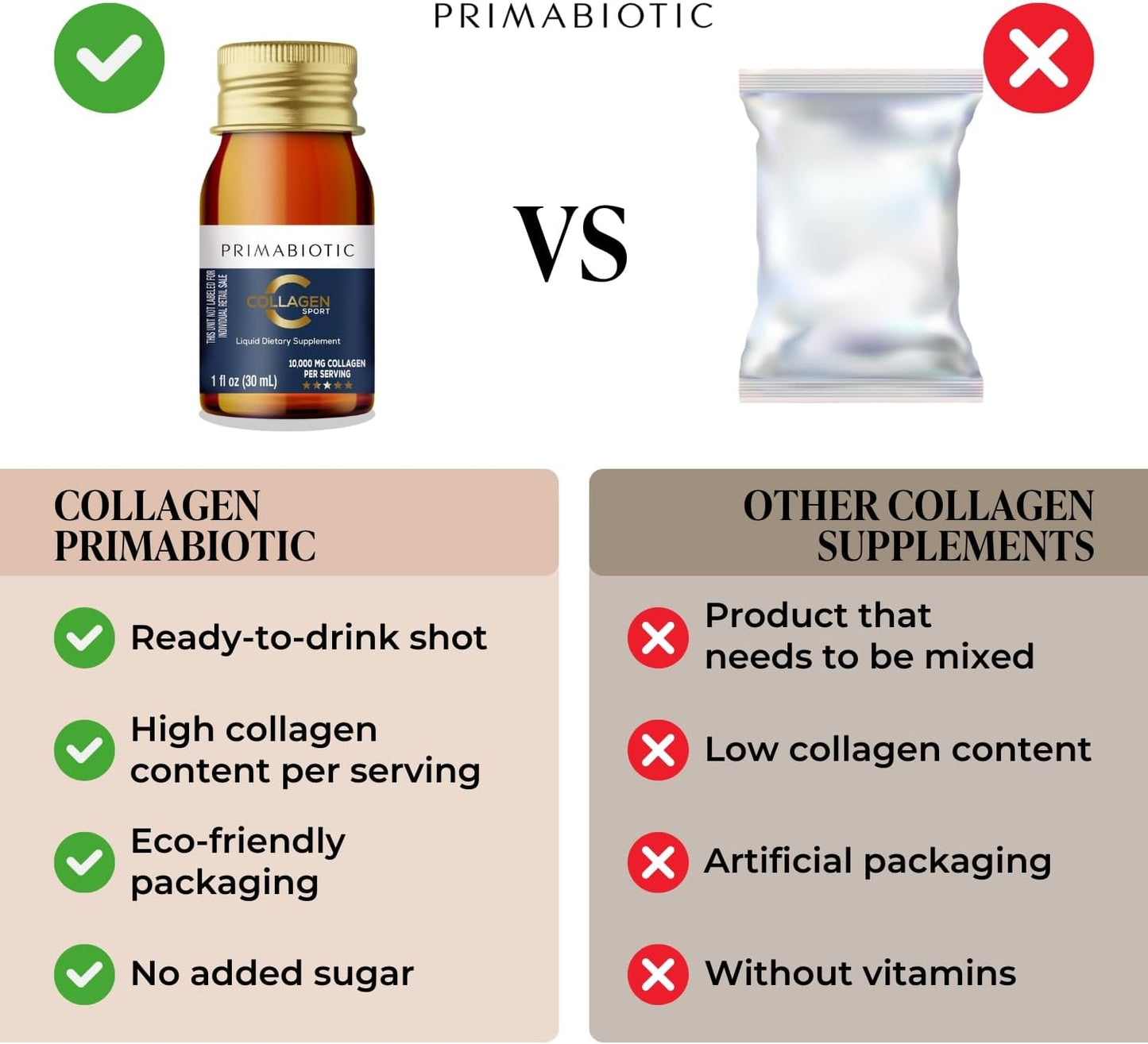 Liquid Collagen Sport- High Collagen Content [10,000 Mg] Per Serving - Hydrolyzed Collagen Drink and 12 Vitamins Orthosilicic Acid | Helps Bone Health, Hair, Nails | (30 Bottles x 30 ML)