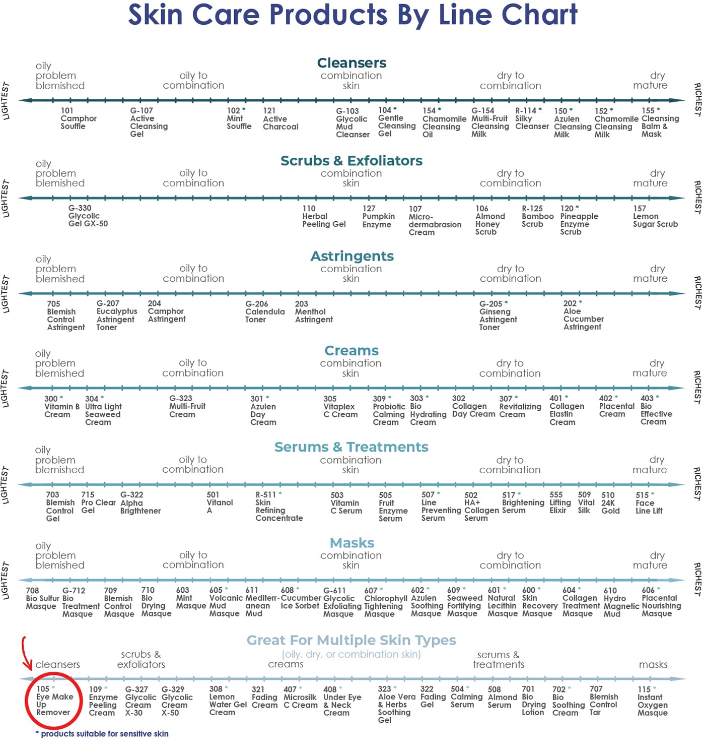 Raya Eye Make-Up Remover 8 oz (105) | Oil-Free, Make-Up Removing Cleansing Fluid | Gently Removes Non-Water-Proof Mascara | Great For Sensitive Skin