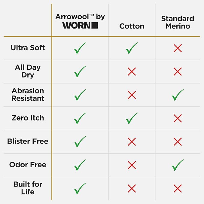 WORN Everyday Crew Socks – Moisture-Wicking Performance Merino, Ultra-Soft, All Day Dry, Men & Women, Work or Daily Use