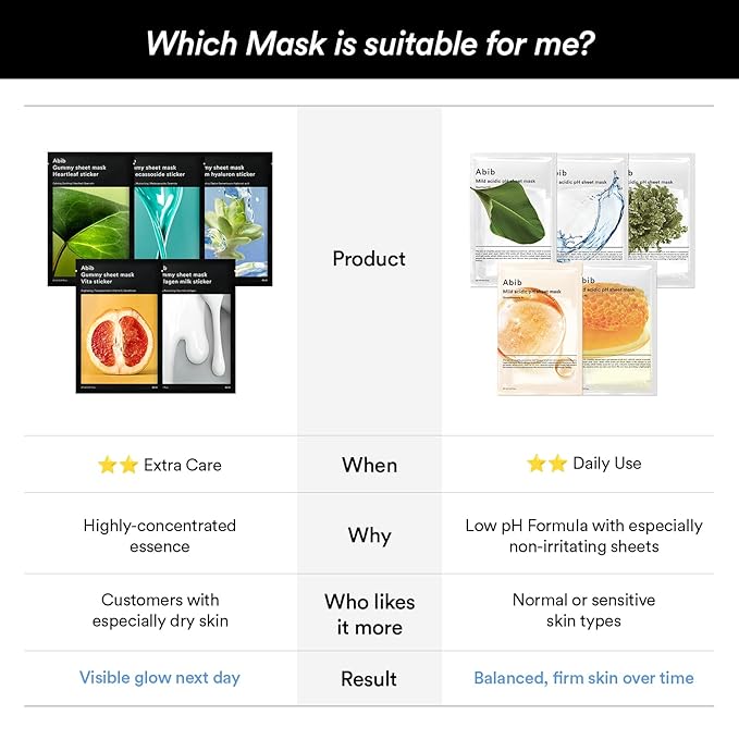 Abib Gummy Sheet Mask Milk Sticker 10 Sheets (Elasticity) I Korean Face Mask for Sensitive Skin, Soothing & Redness Relief, Daily Skincare Treatment, K-Beauty Sheet Mask