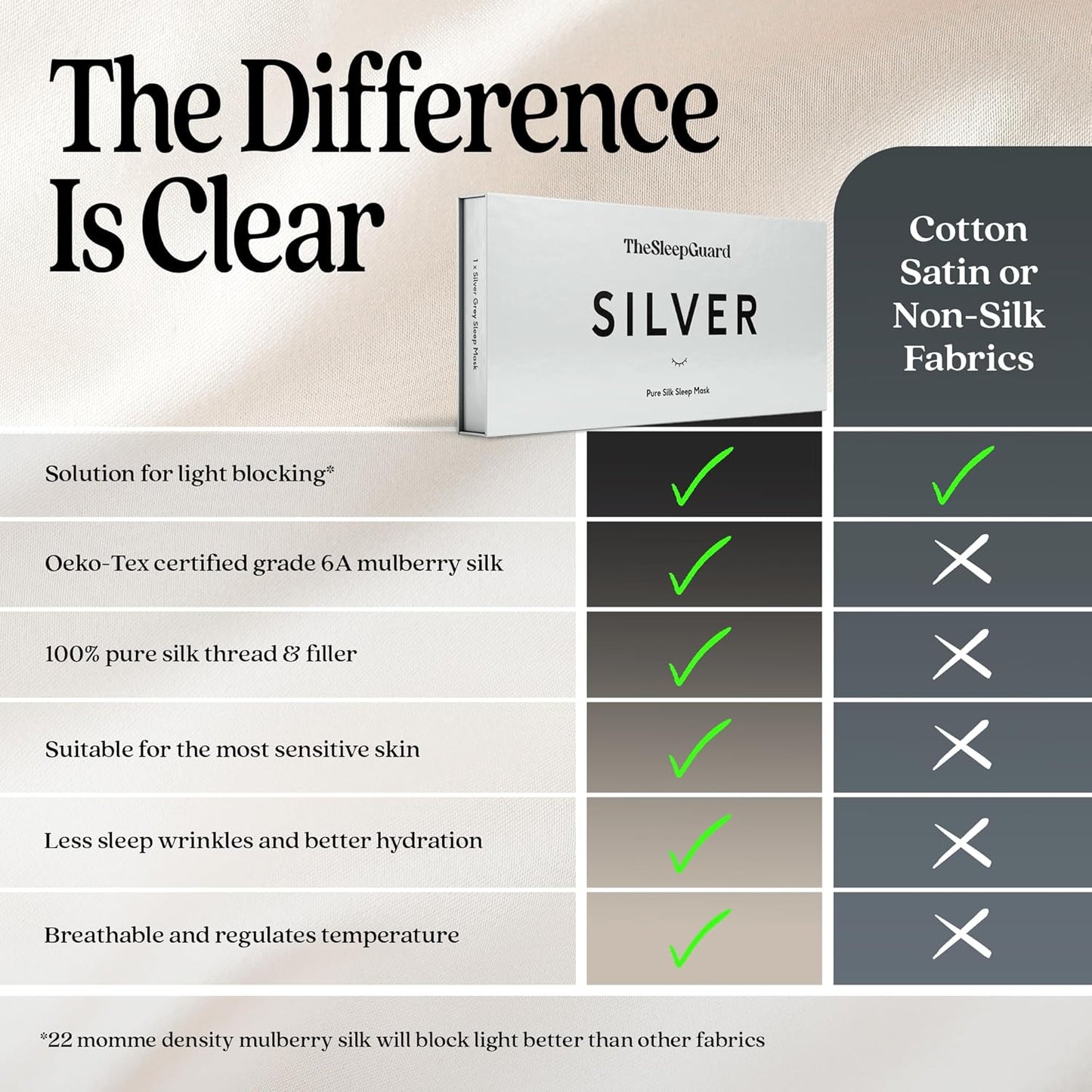 Pure Silk Sleep Mask [100% 6A Mulberry Silk, 22 Momme] Light Blocking Travel Essentials. Eye Masks for Sleeping. Black Oeko-Tex Blindfold. Eye Covers for Men & Women